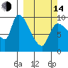 Marmot Bay tide chart for Tuesday, March 14, 2023