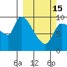 Marmot Bay tide chart for Wednesday, March 15, 2023