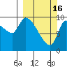 Marmot Bay tide chart for Thursday, March 16, 2023