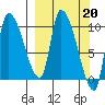 Marmot Bay tide chart for Monday, March 20, 2023