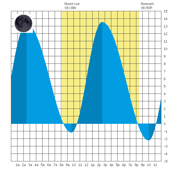 Marmot Bay tide chart for Tuesday, March 21, 2023