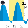 Marmot Bay tide chart for Tuesday, March 21, 2023