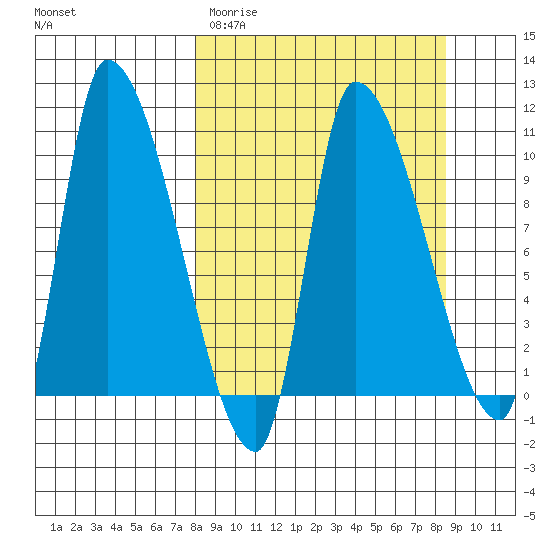 Marmot Bay tide chart for Thursday, March 23, 2023