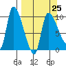 Marmot Bay tide chart for Saturday, March 25, 2023