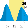 Marmot Bay tide chart for Sunday, March 26, 2023