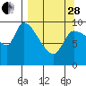Marmot Bay tide chart for Tuesday, March 28, 2023