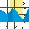 Marmot Bay tide chart for Thursday, March 2, 2023