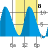 Marmot Bay tide chart for Wednesday, March 8, 2023