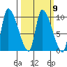 Marmot Bay tide chart for Thursday, March 9, 2023