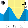 Marmot Bay tide chart for Thursday, April 13, 2023