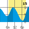 Marmot Bay tide chart for Saturday, April 15, 2023