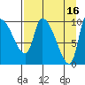 Marmot Bay tide chart for Sunday, April 16, 2023