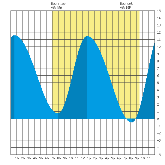 Marmot Bay tide chart for Monday, April 17, 2023