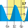Marmot Bay tide chart for Monday, April 17, 2023