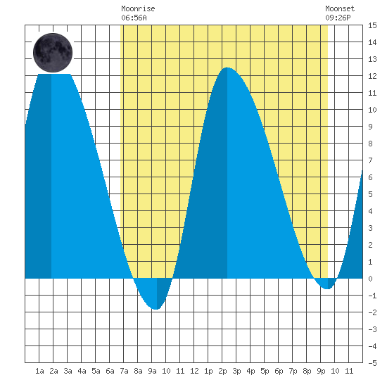 Marmot Bay tide chart for Wednesday, April 19, 2023