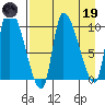 Marmot Bay tide chart for Wednesday, April 19, 2023