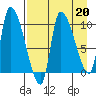 Marmot Bay tide chart for Thursday, April 20, 2023