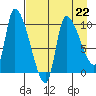 Marmot Bay tide chart for Saturday, April 22, 2023