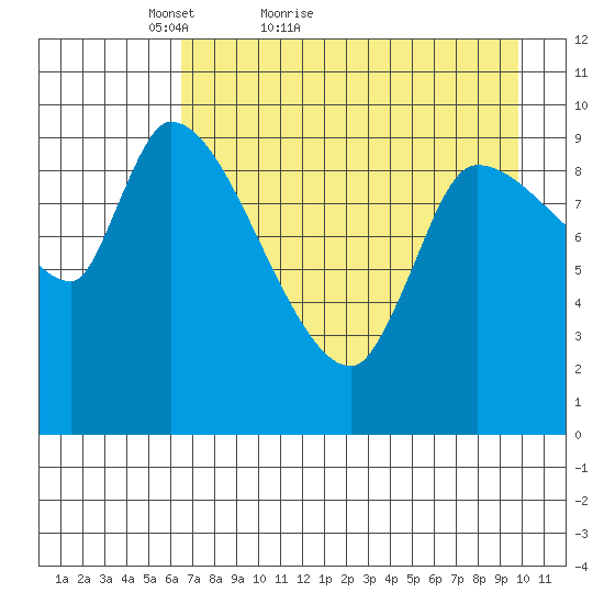 Marmot Bay tide chart for Wednesday, April 26, 2023