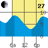 Marmot Bay tide chart for Thursday, April 27, 2023
