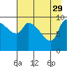 Marmot Bay tide chart for Saturday, April 29, 2023