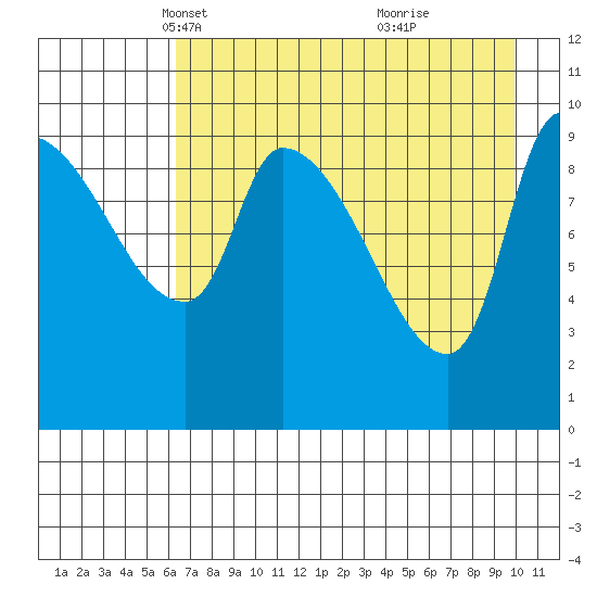 Marmot Bay tide chart for Sunday, April 30, 2023