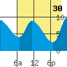 Marmot Bay tide chart for Sunday, April 30, 2023
