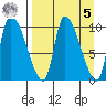 Marmot Bay tide chart for Wednesday, April 5, 2023