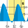 Marmot Bay tide chart for Thursday, April 6, 2023