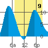 Marmot Bay tide chart for Sunday, April 9, 2023