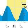 Marmot Bay tide chart for Thursday, May 11, 2023