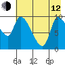 Marmot Bay tide chart for Friday, May 12, 2023