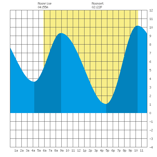 Marmot Bay tide chart for Saturday, May 13, 2023