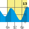 Marmot Bay tide chart for Saturday, May 13, 2023