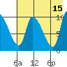 Marmot Bay tide chart for Monday, May 15, 2023