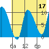 Marmot Bay tide chart for Wednesday, May 17, 2023