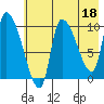 Marmot Bay tide chart for Thursday, May 18, 2023