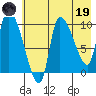 Marmot Bay tide chart for Friday, May 19, 2023