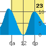 Marmot Bay tide chart for Tuesday, May 23, 2023