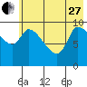 Marmot Bay tide chart for Saturday, May 27, 2023