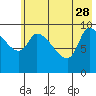 Marmot Bay tide chart for Sunday, May 28, 2023