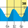 Marmot Bay tide chart for Tuesday, May 30, 2023