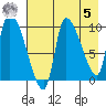 Marmot Bay tide chart for Friday, May 5, 2023
