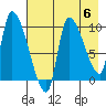 Marmot Bay tide chart for Saturday, May 6, 2023
