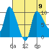 Marmot Bay tide chart for Tuesday, May 9, 2023