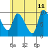 Marmot Bay tide chart for Sunday, June 11, 2023