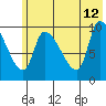 Marmot Bay tide chart for Monday, June 12, 2023