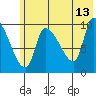 Marmot Bay tide chart for Tuesday, June 13, 2023