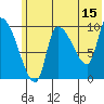 Marmot Bay tide chart for Thursday, June 15, 2023