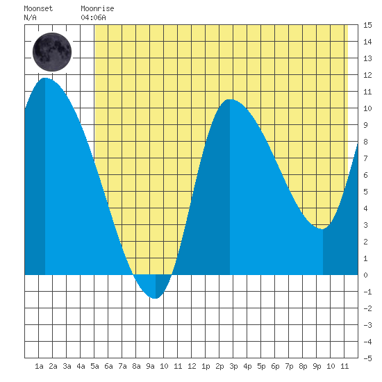 Marmot Bay tide chart for Saturday, June 17, 2023